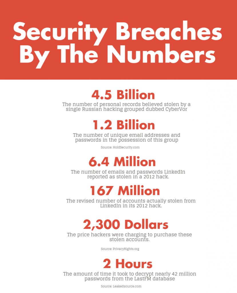 breaches-by-the-numbers