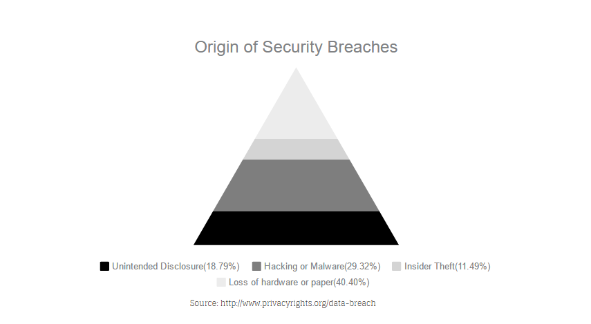 origin-of-security-breaches